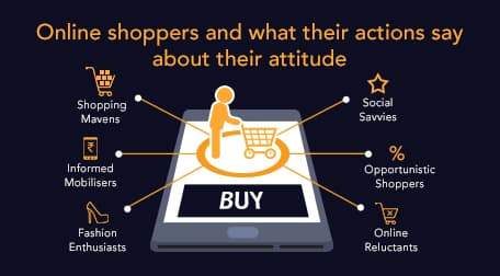 Online shoppers and what their actions say about their attitude