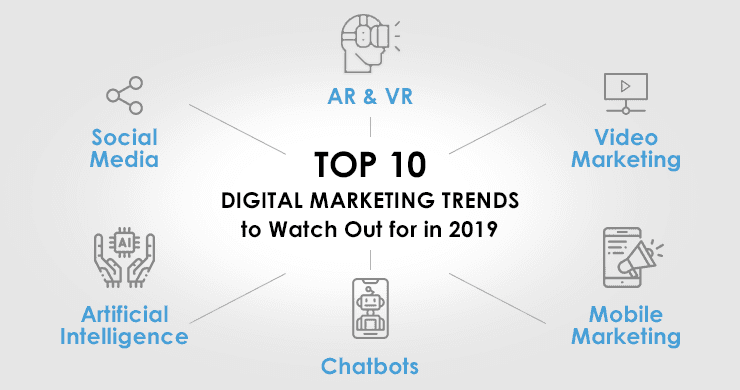 Top10DigitalMarketingTrends