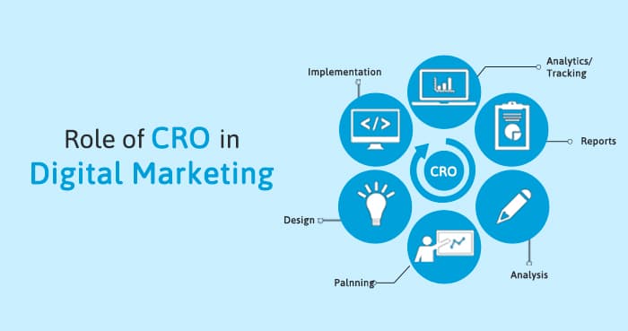 role-of-CRO-in-digital-marketing